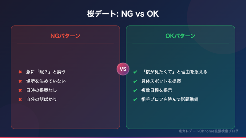 桜デートNG vs OK の比較
