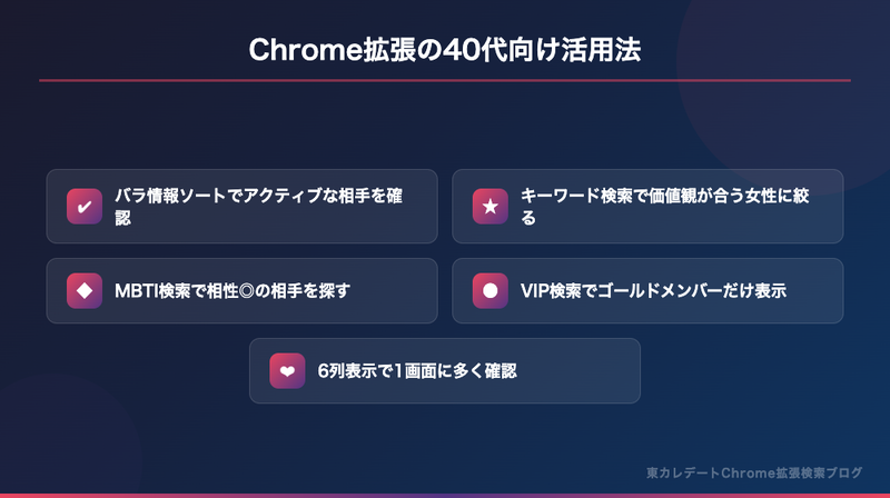 東カレデートChrome拡張の40代男性向け活用法：バラ情報ソート・キーワード検索・MBTI検索・VIP検索・6列表示