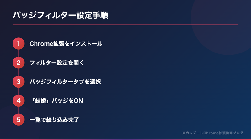 Chrome拡張バッジフィルター設定手順：インストール→フィルター設定→バッジタブ→結婚バッジON→絞り込み完了