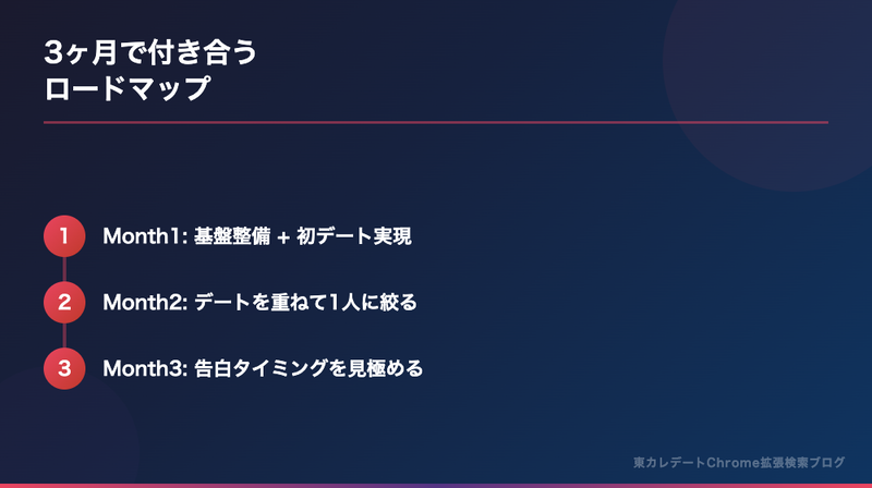 東カレデートで3ヶ月以内に付き合うロードマップ