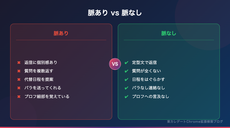 東カレデート 脈あり 脈なし 比較