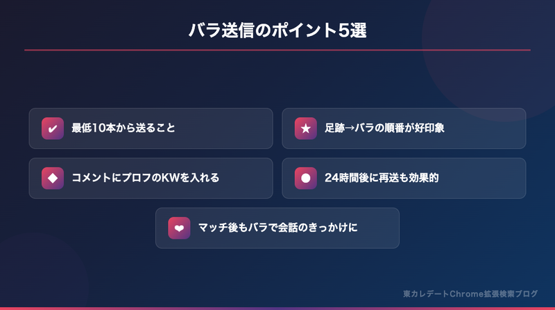 バラ送信のポイント5選