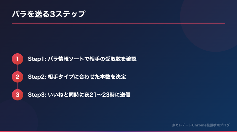 東カレデートでバラを効果的に送る3ステップ。バラ情報ソートで確認→本数決定→夜21〜23時にいいねと同時送信