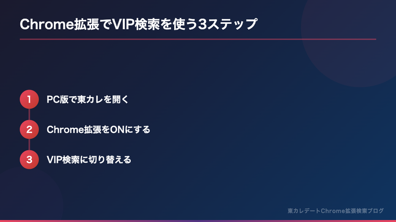 Chrome拡張でVIP検索・バッジフィルターを設定する3ステップ