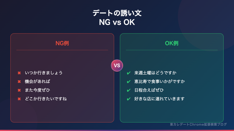 東カレデートのデート誘い文NG例とOK例の比較