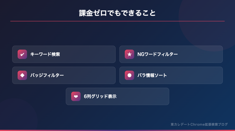 東カレデートChrome拡張で課金ゼロでもできること5選