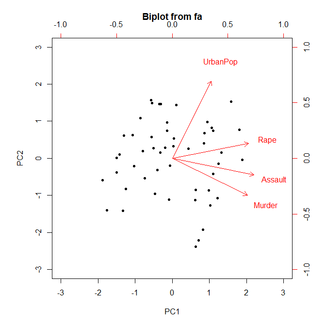 biplot r 主成分分析: 主成分分析 バイプロット – TVQGLO