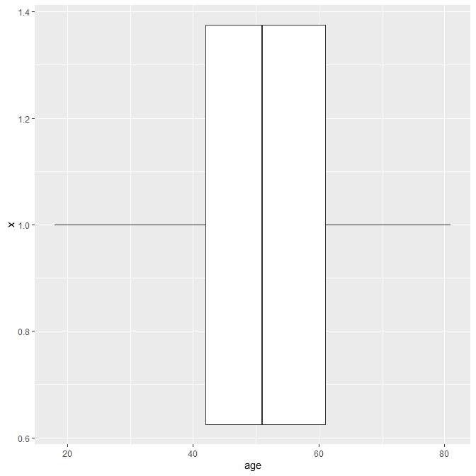 R 箱ひげ図 Ggplot – 箱ひげ図 凡例 – Rによる箱ひげ図の描画 – NQZJBQ