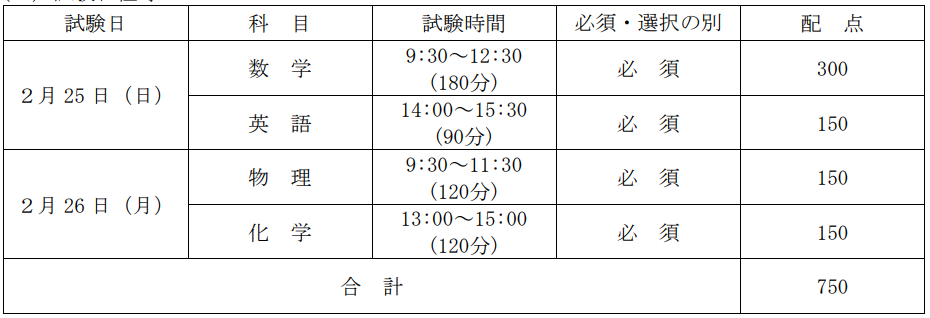東京科学大学（旧東工大）」志望者向け推奨講座 ｜Z会の通信