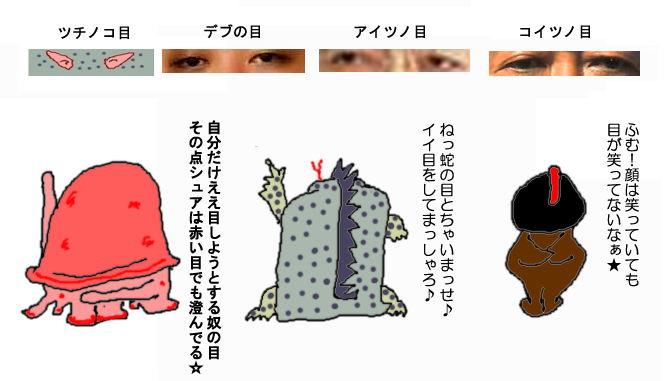 蛇の目★鵜の目▲鷹の目●