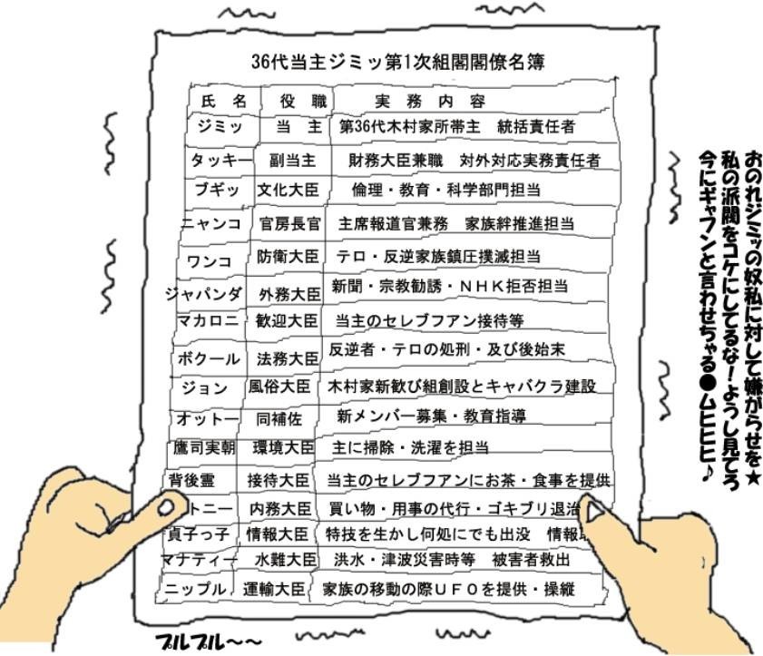 ジミッ家閣閣僚名簿？