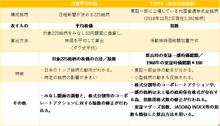 f:id:toukyousouken:20181002142515p:plain f:id:toukyousouken:20181002142515p:plain