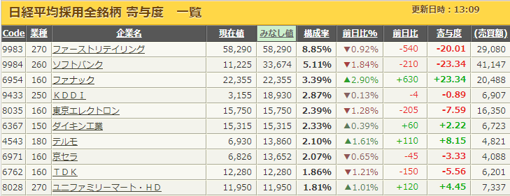 f:id:toukyousouken:20181002142533p:plain f:id:toukyousouken:20181002142533p:plain