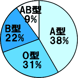 f:id:toukyousouken:20190318111433p:plain f:id:toukyousouken:20190318111433p:plain
