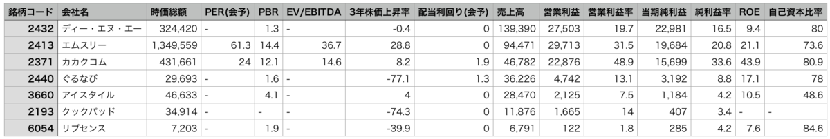 f:id:toukyousouken:20190617134940p:plain f:id:toukyousouken:20190617134940p:plain