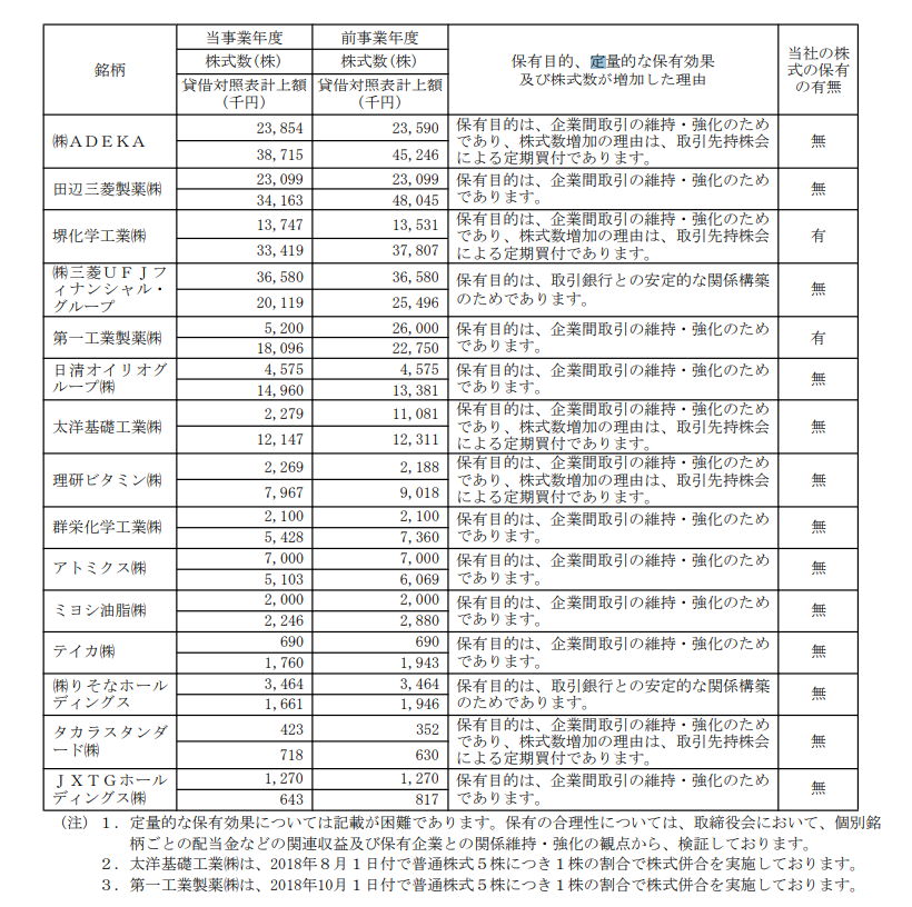 f:id:toukyousouken:20190718102946p:plain f:id:toukyousouken:20190718102946p:plain
