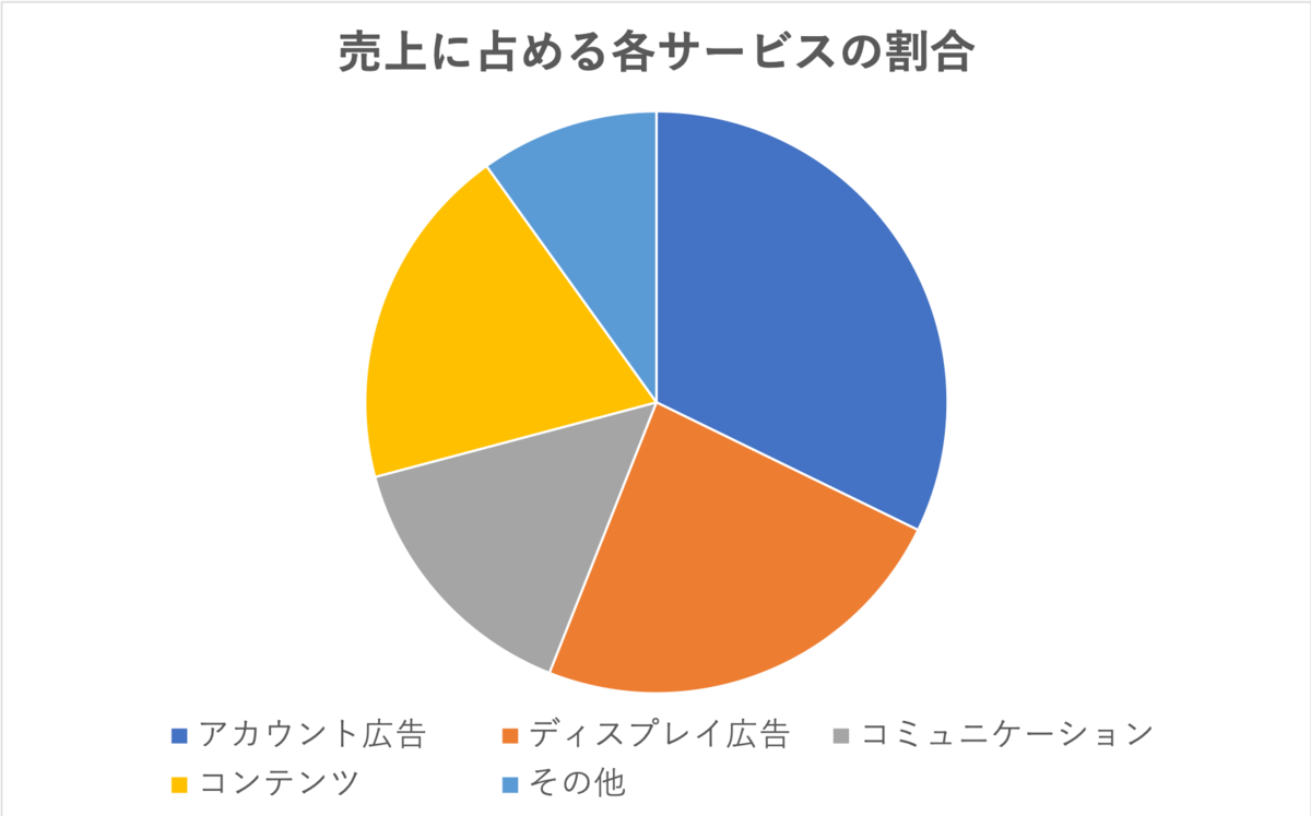 f:id:toukyousouken:20190819133822p:plain f:id:toukyousouken:20190819133822p:plain