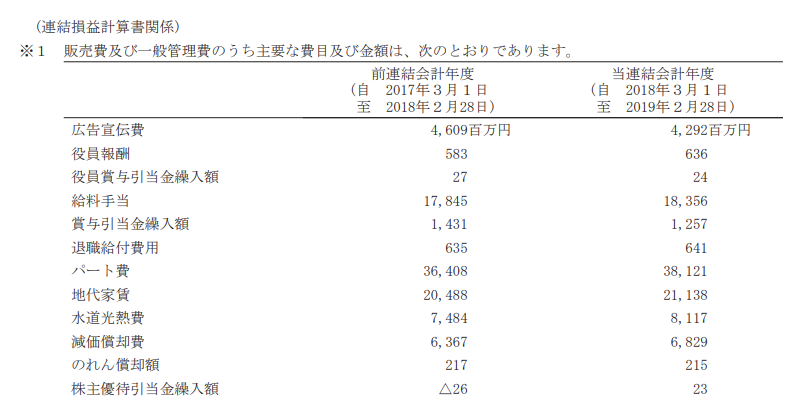 f:id:toukyousouken:20190930111343p:plain f:id:toukyousouken:20190930111343p:plain
