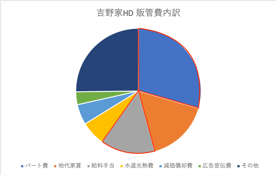 f:id:toukyousouken:20190930113238p:plain f:id:toukyousouken:20190930113238p:plain