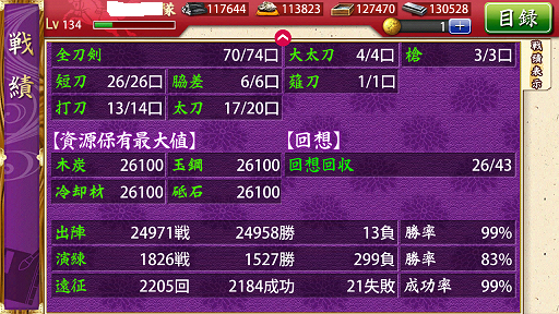 267日目 こんのすけキャンペーンのチート仕様にどんだけ助けられてたか実感した日 30代ぼっちolの とうらぶプレイ日記