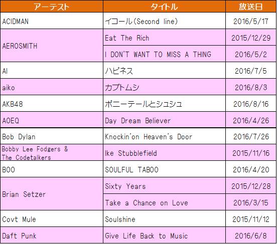長瀬智也 作詞作曲 楽曲コレクション CD13枚セット TOKIO 長瀬智也作】Brake Down / TOKIO Cover オンライン制作動画