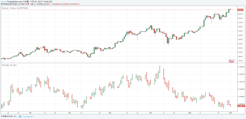 f:id:touroukawaii:20171101144704p:plain f:id:touroukawaii:20171101144704p:plain