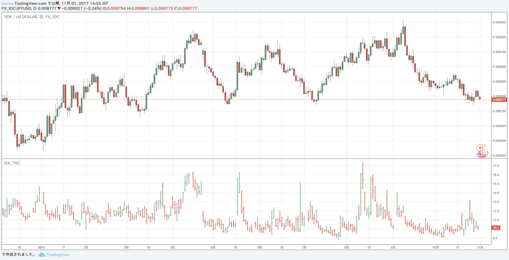 f:id:touroukawaii:20171101151128p:plain f:id:touroukawaii:20171101151128p:plain