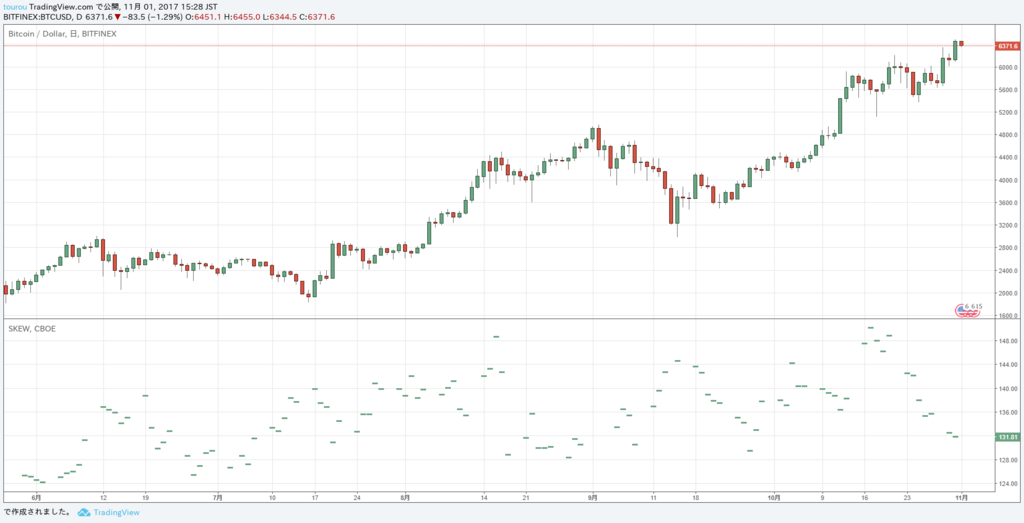 f:id:touroukawaii:20171101152934p:plain f:id:touroukawaii:20171101152934p:plain