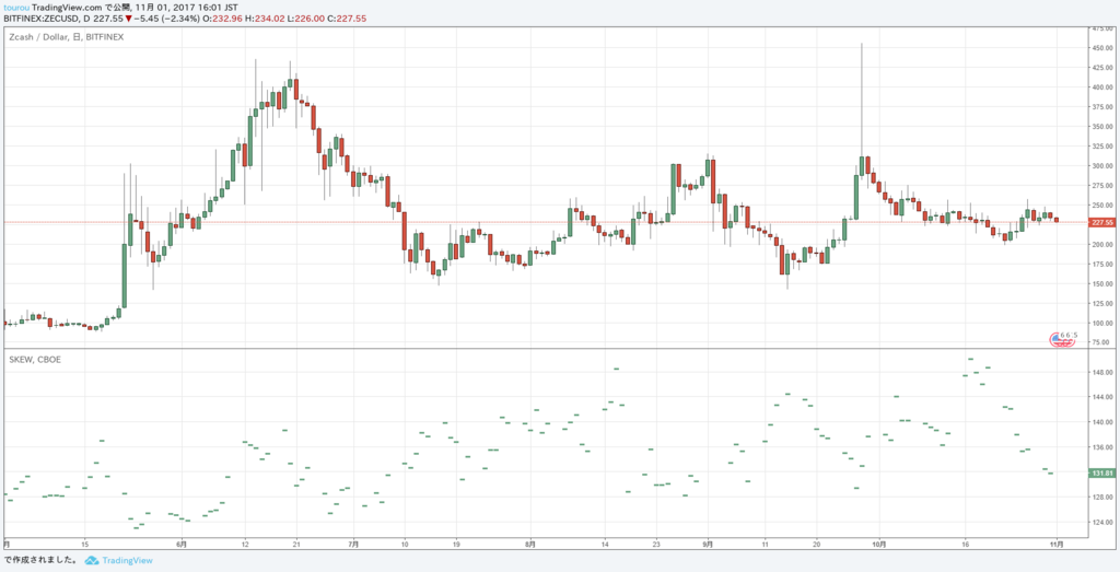 f:id:touroukawaii:20171101160531p:plain f:id:touroukawaii:20171101160531p:plain