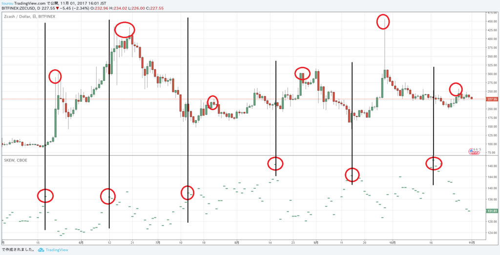 f:id:touroukawaii:20171101162558p:plain f:id:touroukawaii:20171101162558p:plain