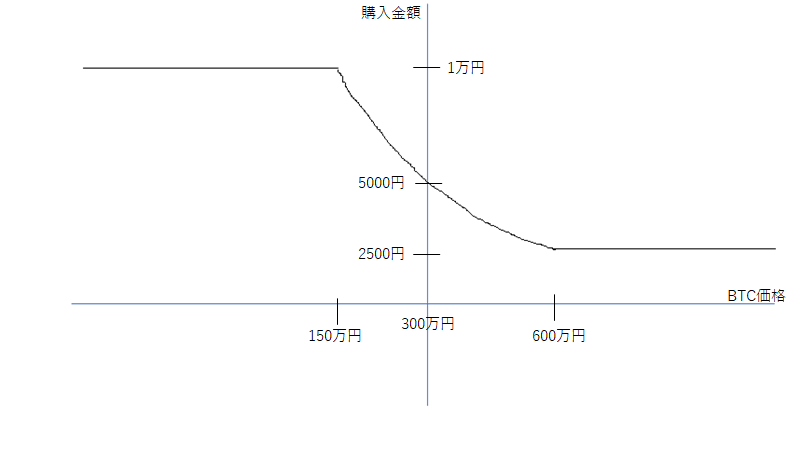 f:id:touroukawaii:20210621153807p:plain