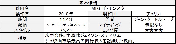 Meg ザ モンスター 巨体をいかしてなんとか１１２分を埋めろ どうせなんもできんのだから 死ぬまでに見ておくべきモンスター映画はモンスター映画全部です