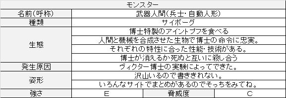 武器人間 ってネーミングは劇中に出てこないんだよな 死ぬまでに見ておくべきモンスター映画はモンスター映画全部です 武器人間 ってネーミングは劇中に出てこないんだよな 死ぬまでに見ておくべきモンスター映画はモンスター映画全部です