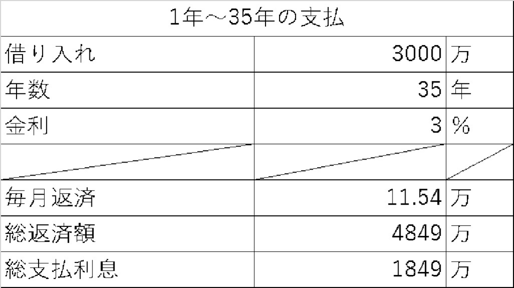 f:id:toushi-before-after:20171128152437j:plain