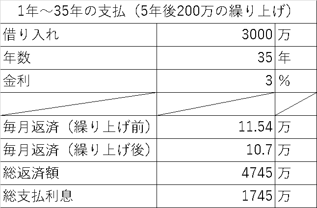 f:id:toushi-before-after:20171128152920p:plain