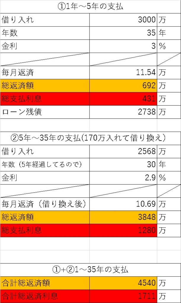 f:id:toushi-before-after:20171128164314j:plain