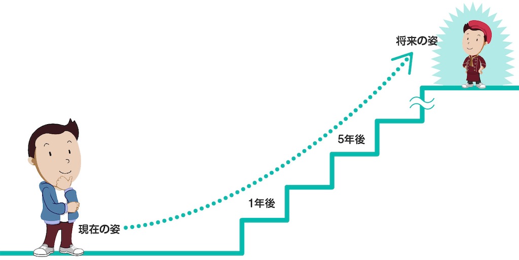 計画通りに進んでいますか #175 - アメリカ株と中国株のブログ