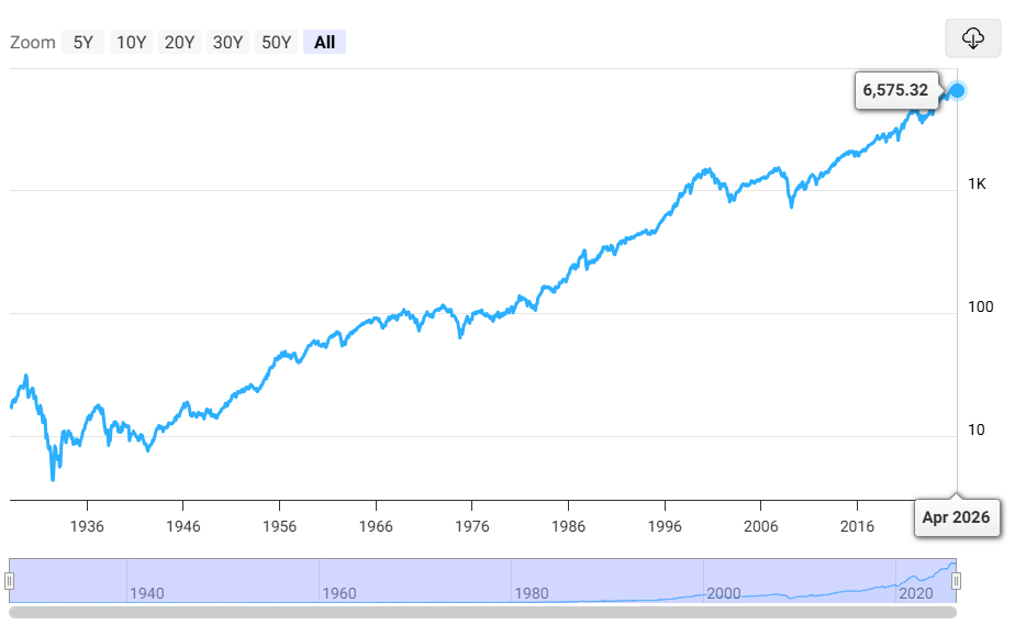 S&P500 長期チャート 過去推移 暴落史 2026年4月