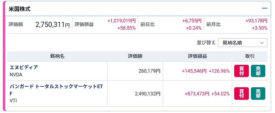 筆者の米国株ETF・個別株運用状況（VTI・NVDA）（2026年4月）