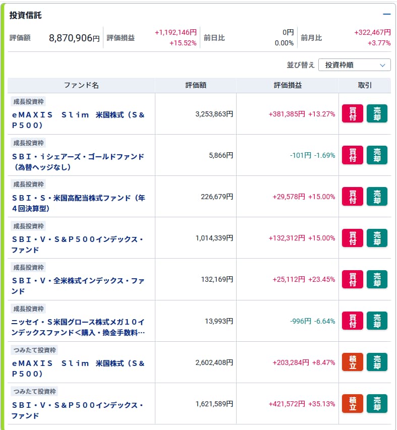 筆者のNISA投資信託口座運用状況（2026年4月）