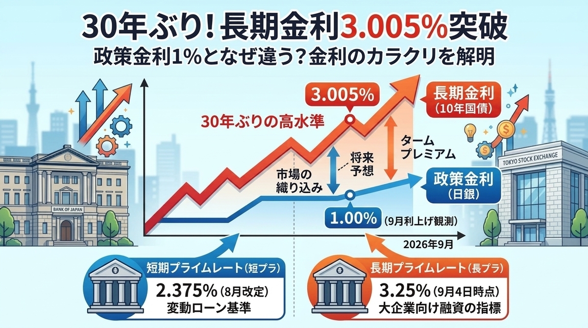 【写真】政策金利 近影・注目カット