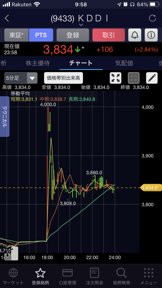 f:id:toushikaN:20210912095914p:plain