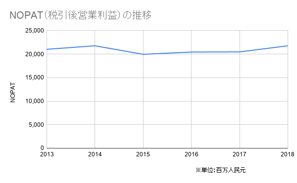 f:id:toushikanikki:20200314011733p:plain f:id:toushikanikki:20200314011733p:plain