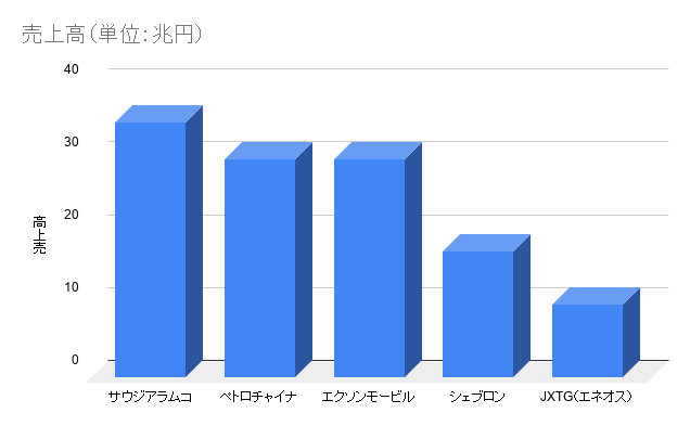 f:id:toushikanikki:20200321185813p:plain f:id:toushikanikki:20200321185813p:plain