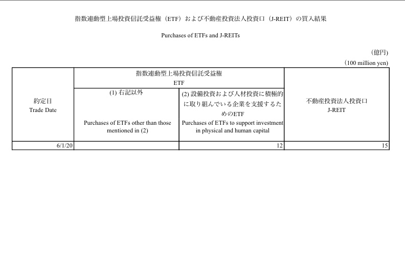 f:id:toushikanoyabo:20200601224218j:plain f:id:toushikanoyabo:20200601224218j:plain
