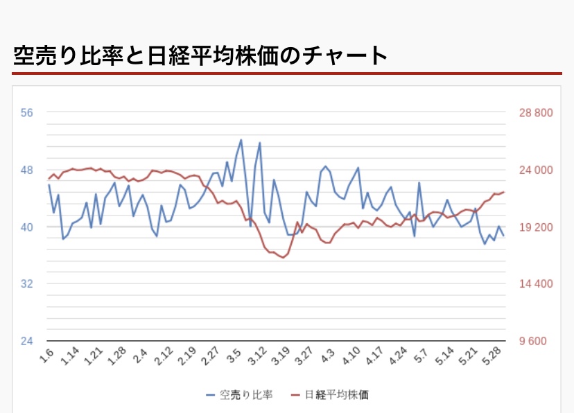 f:id:toushikanoyabo:20200601225355j:plain f:id:toushikanoyabo:20200601225355j:plain