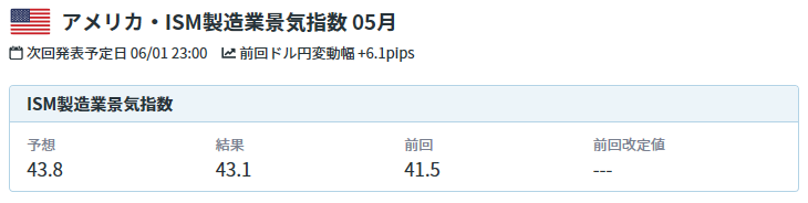 f:id:toushikanoyabo:20200601230720j:plain f:id:toushikanoyabo:20200601230720j:plain