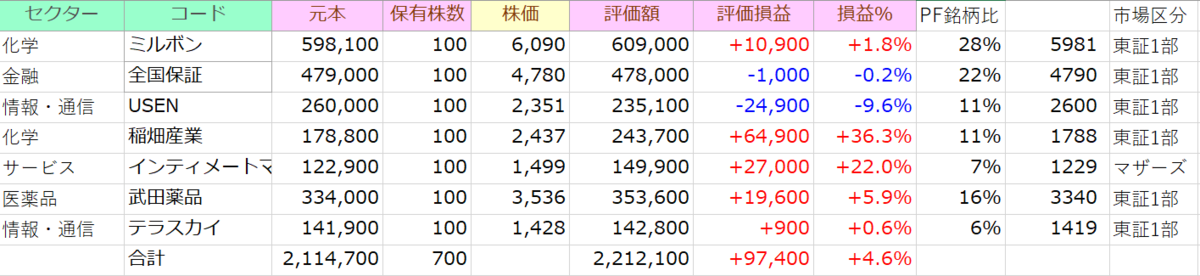 f:id:toushimanabu:20220220201938p:plain