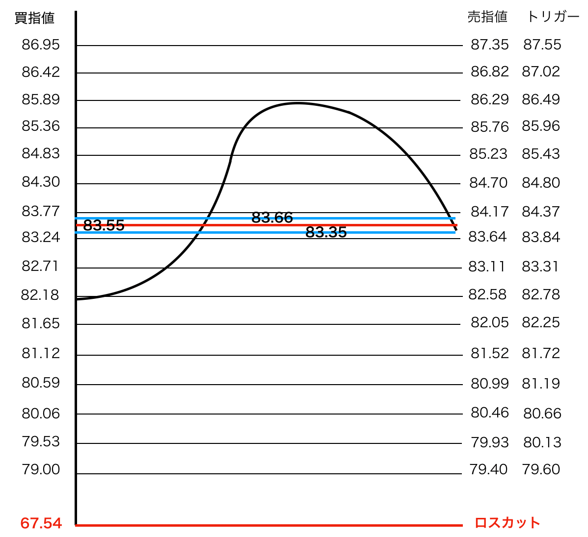 f:id:toushimegane:20190420143118p:plain f:id:toushimegane:20190420143118p:plain