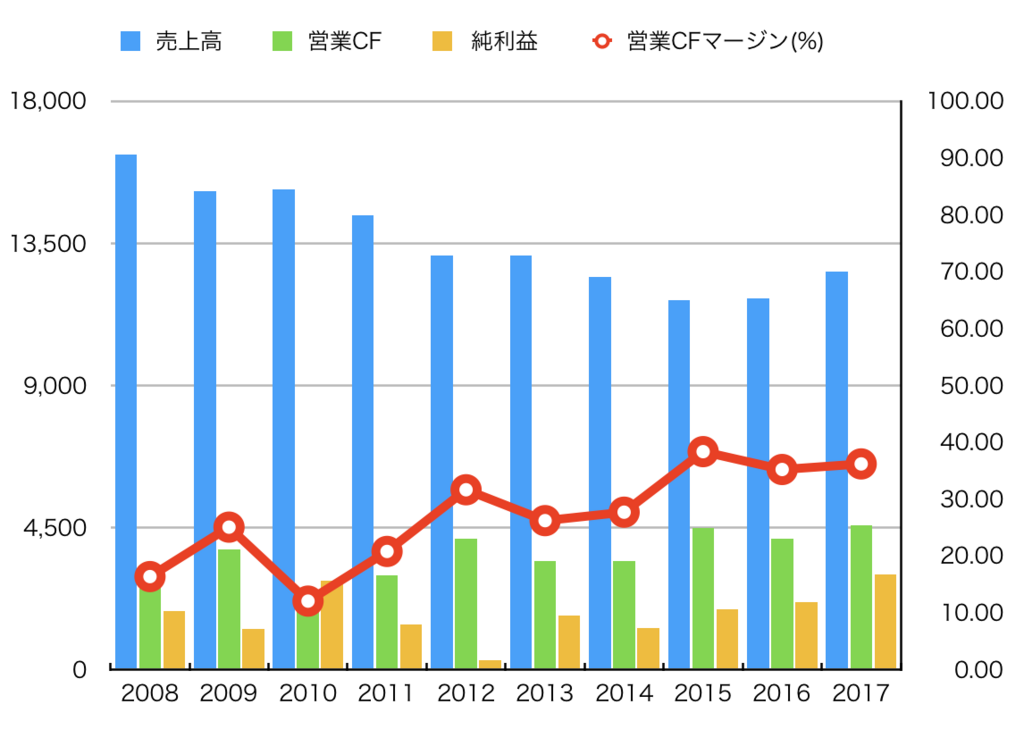f:id:toushinogakko:20180415221505p:plain